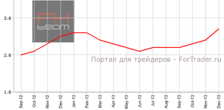 Безработица в Швейцарии продолжает расти