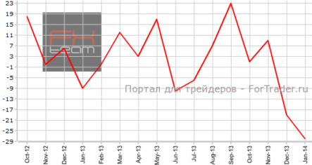Немецкий рынок труда в полном здравии