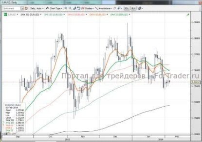 Евро/доллар: рынок отреагирует сегодня на любое решение ЕЦБ