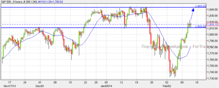 Пока пара EUR/USD держится ниже уровня 1.3650, ожидается нисходящий импульс