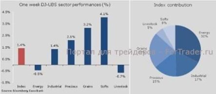 Товарно-сырьевой комплекс начал новый месяц с высокими результатами