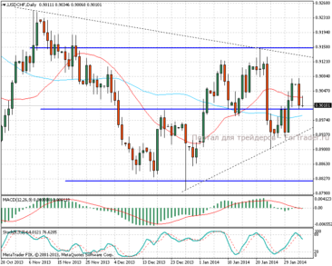4.02.14_usdchfd11