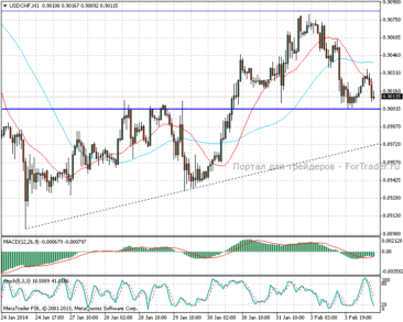 4.02.14_usdchfh11