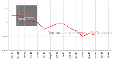 CPI по Еврозоне превзошел ожидания рынка
