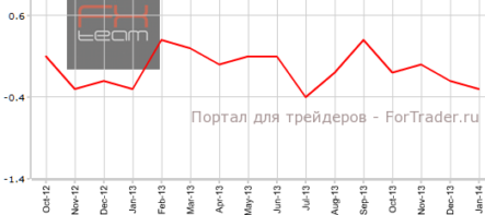 Инфляция в Швейцарии совпадает с прогнозами