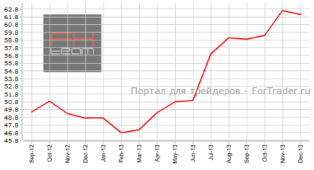 Строительный PMI Великобритании продолжит отрицательную динамику