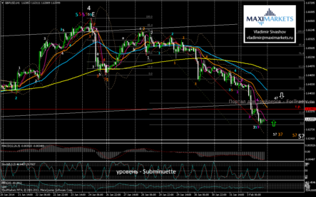 GBP/USD вчера достиг 7-недельного минимума