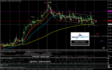 GBP/USD потерял все свои достижения