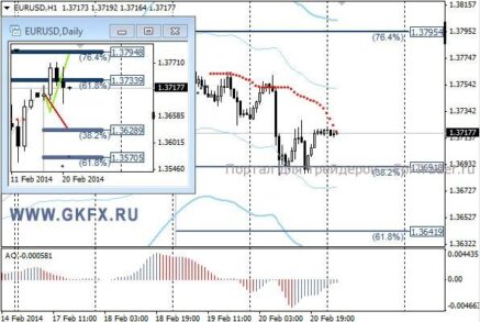 EURUSD: сегодня вероятна коррекция