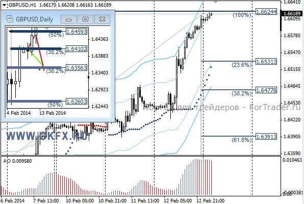 GKFX_gbpusd_13_02_2014