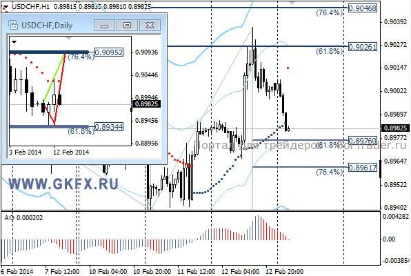 GKFX_usdchf_13_02_2014
