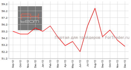 Индекс ISM для сферы услуг США может продолжить снижение