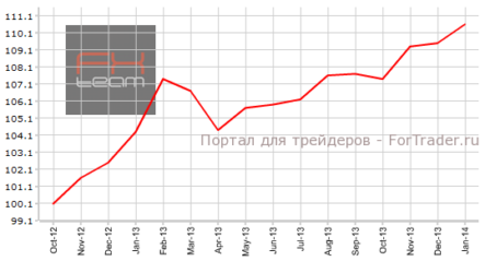 Индекс делового климата Германии IFO может продемонстрировать негатив