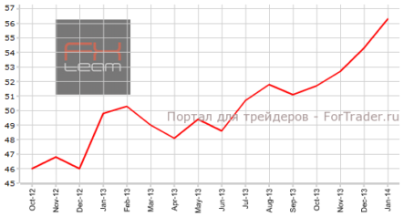 Окончательный производственный PMI Германии выйдет не хуже прогнозов