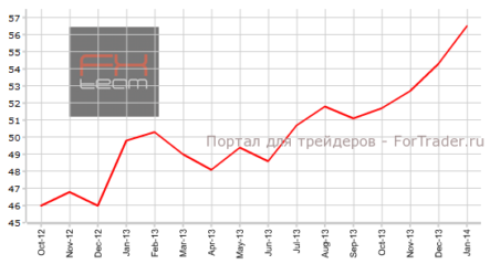 Предварительный производственный PMI Германии может оказаться хуже прогнозов