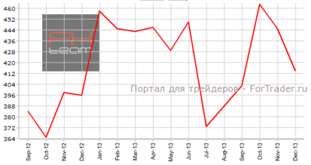 Продажи нового жилья в США дополнят картину замедления жилищного рынка
