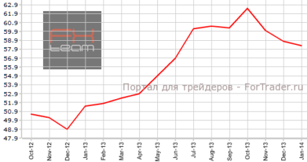 Деловой PMI Великобритании замедлился третий месяц кряду