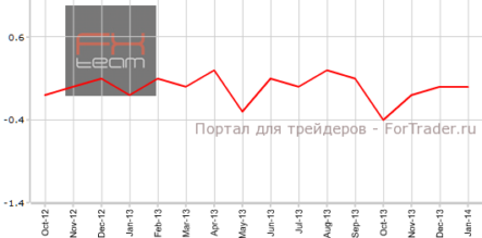 PPI Швейцарии превосходит ожидания