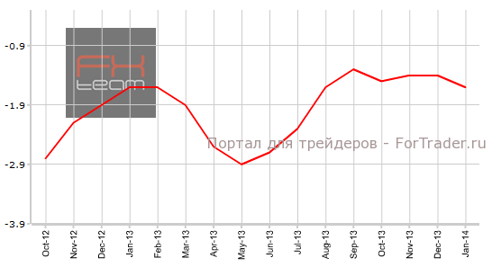 Индекс цен производителей