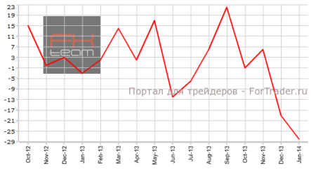 Рынок труда Германии продолжит демонстрировать позитив