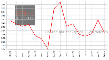 Рост количества заявок на пособие по безработице в США никого не удивит