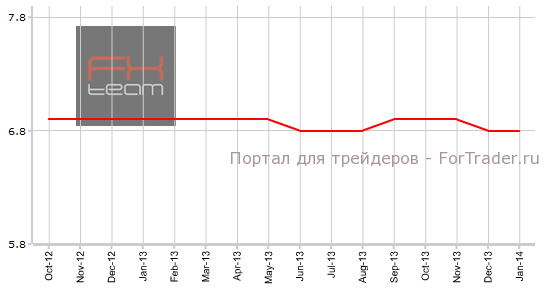 Коэффициент безработицы Германии / Unemployment Rate