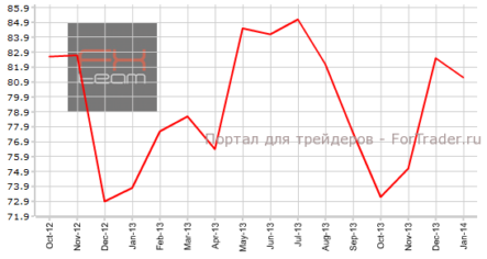 Предварительный индекс Мичиганского университета продолжит сокращение
