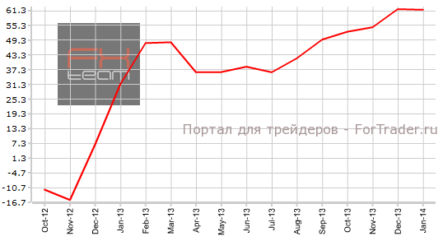 Индекс экономических настроений ZEW Германии продолжит сокращение