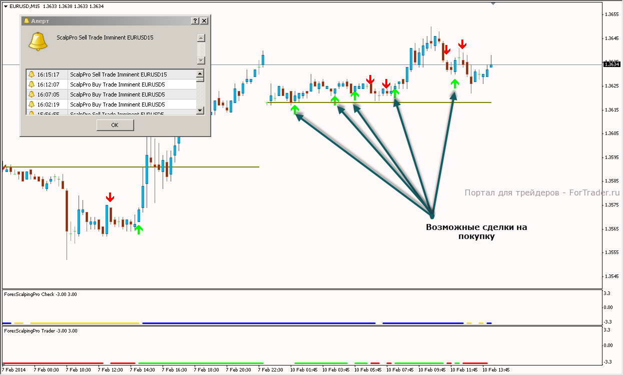 Торговая стратегия Scalping System Pro