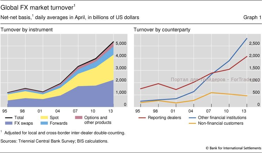 global-forex