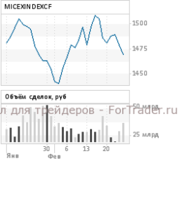 Российский рынок рискует перейти в свободное падение