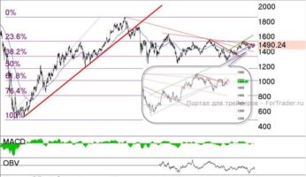 Die Bedeutung von Trends am russischen Aktienmarkt