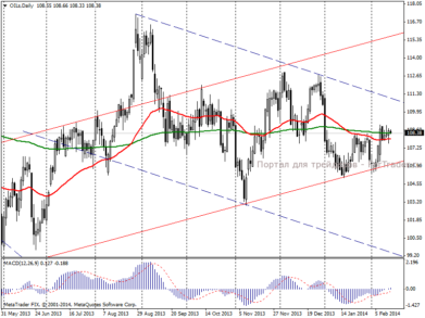 Нефть Brent: МЭА увеличивает прогноз потребления нефти в 2014 году