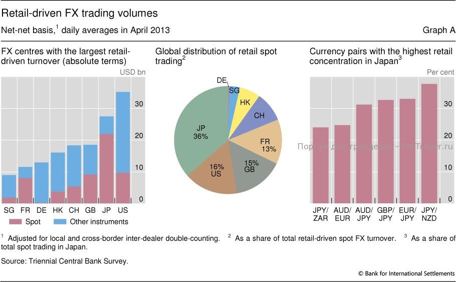 retail-trading