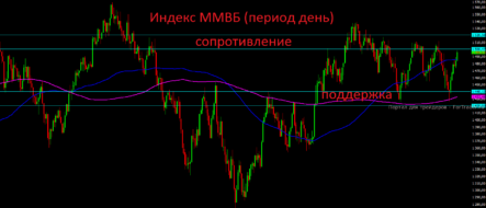 Для российских быков настало время паузы