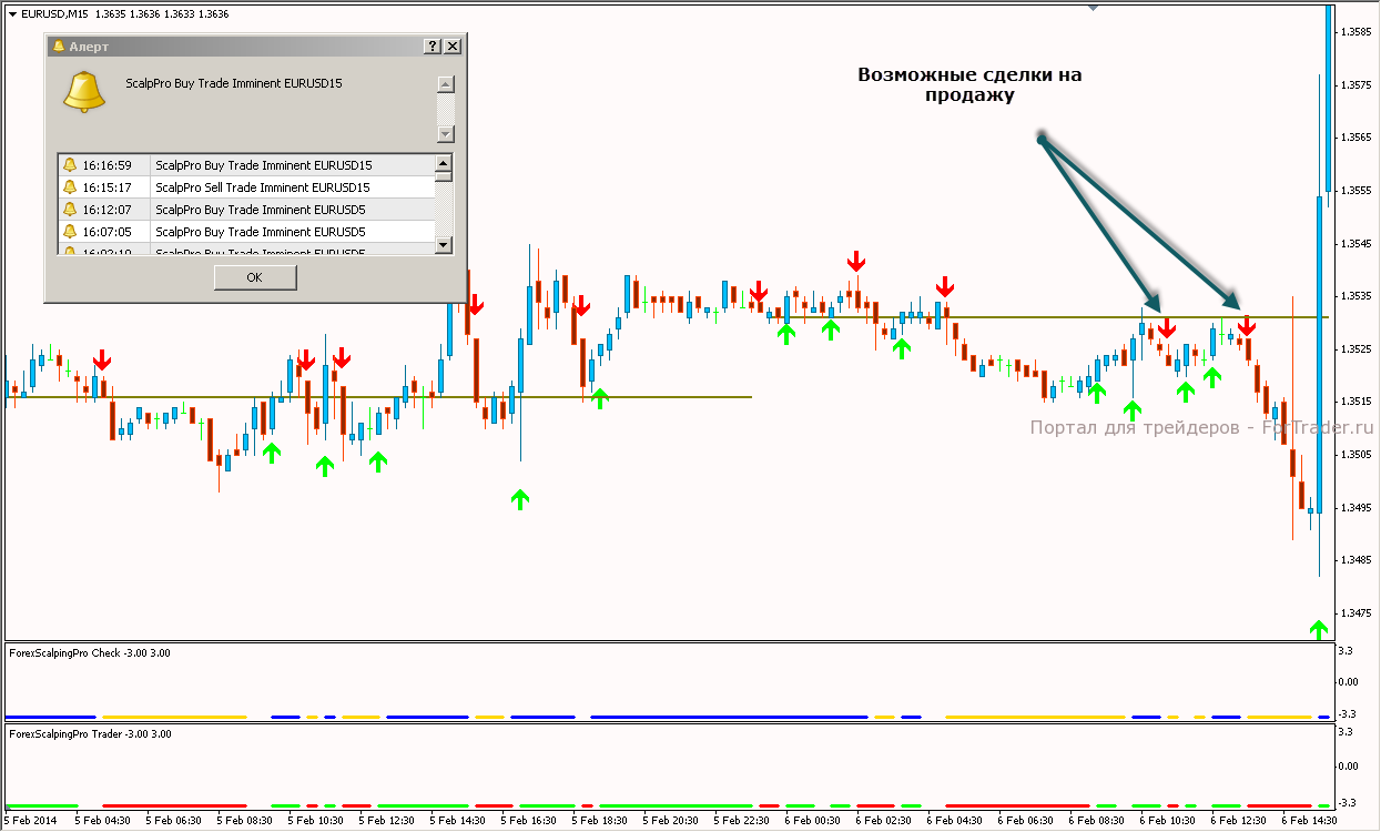 Торговая стратегия Scalping System Pro