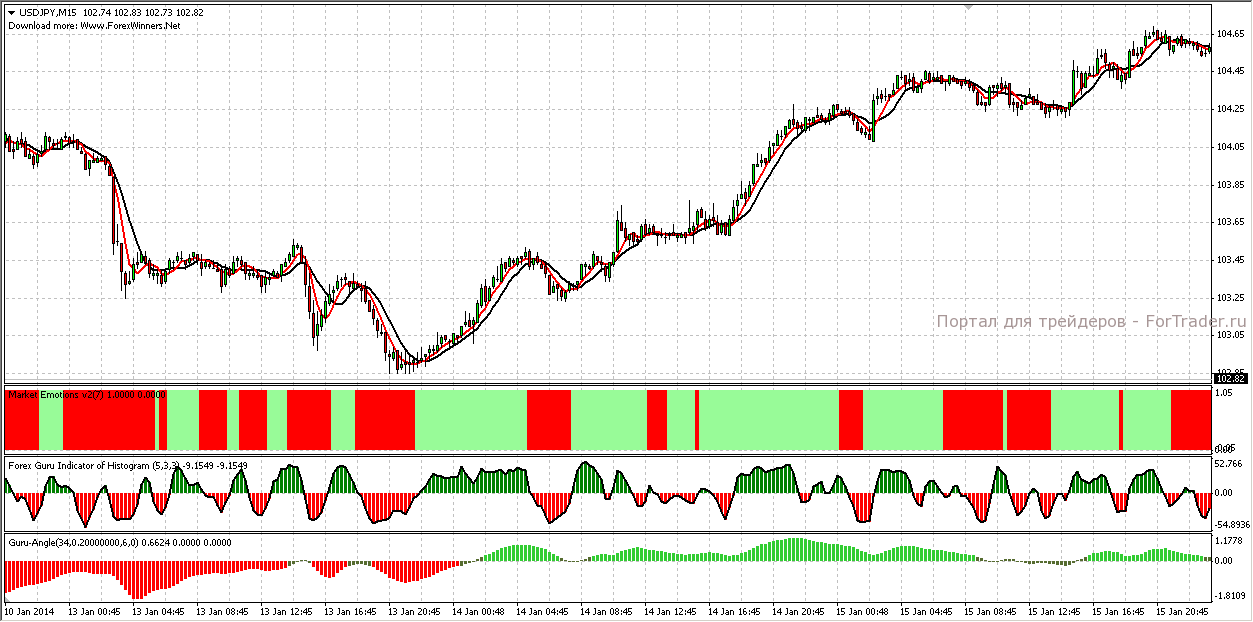 work-graph
