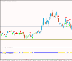 Торговая стратегия Scalping System Pro