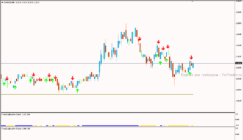 Торговая стратегия Scalping System Pro