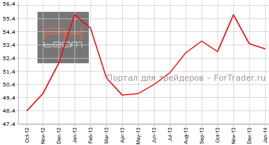 Деловой PMI Германии в январе