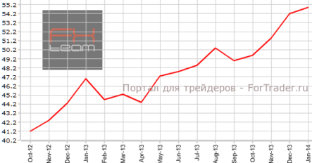 Деловой PMI, еврозона: повсеместный рост, кроме Германии