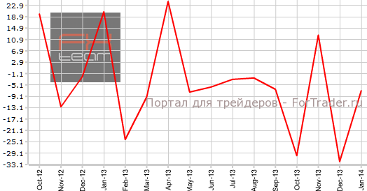 Занятость в Австралии полный рабочий день в январе
