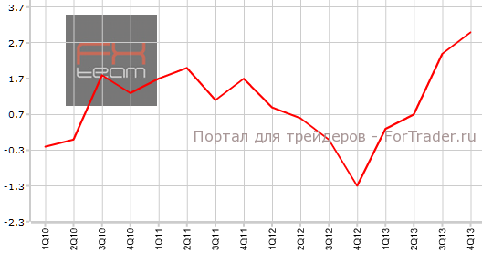 Занятость в Новой Зеландии в 4-м квартале г.г