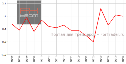 Занятость в Новой Зеландии лучше прогнозов