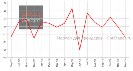 Канада: снизился объем оптовой торговли