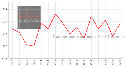Объем розничной торговли в Новой Зеландии не совпал с прогнозом