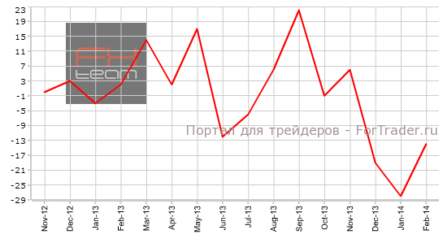 Уровень безработицы в Германии остался на прежнем уровне