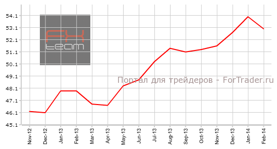 Индекс деловой активности в производственном секторе Еврозоны