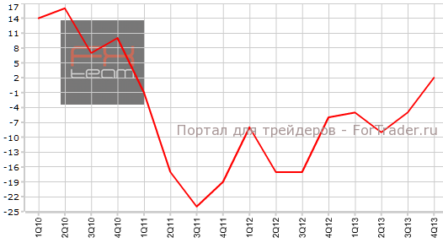 Потребительские настроения в Швейцарии вновь улучшились