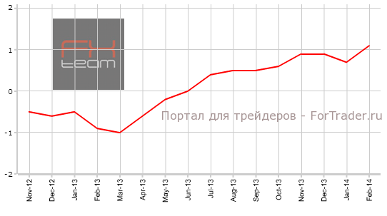 Индекс потребительских цен Токио, г/г